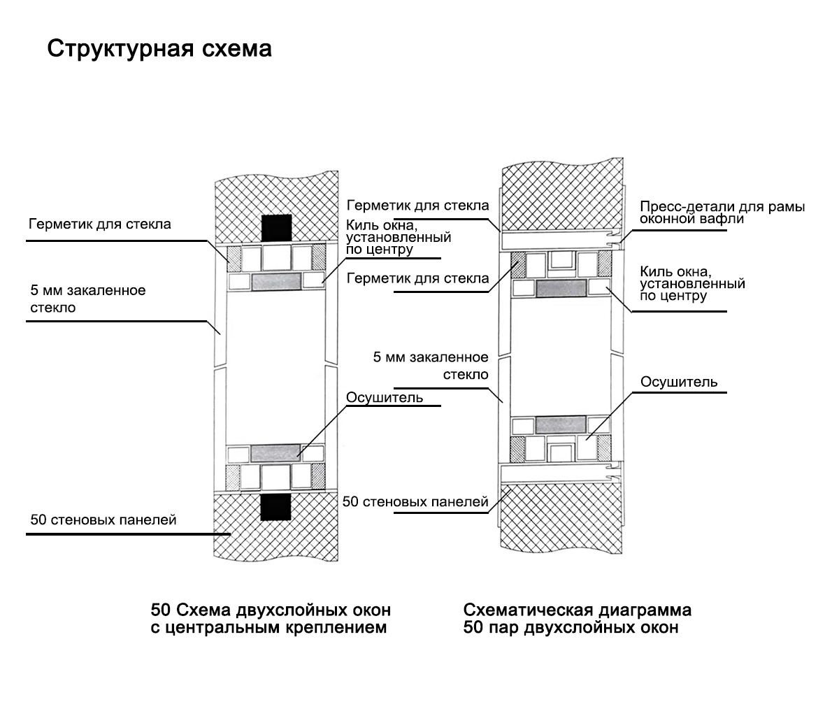 Double-glazed cleanroom windows Double-glazed cleanroom windows